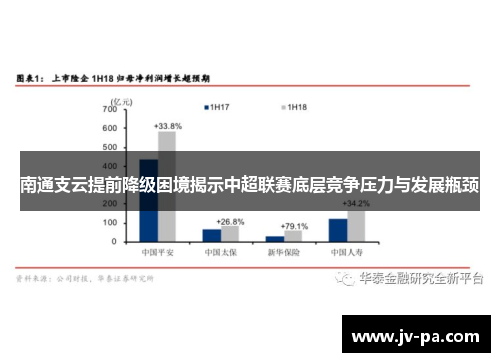 南通支云提前降级困境揭示中超联赛底层竞争压力与发展瓶颈