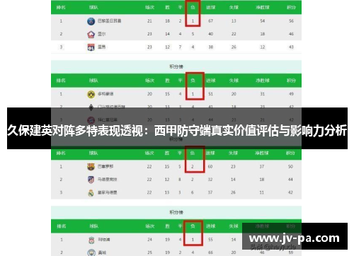 久保建英对阵多特表现透视：西甲防守端真实价值评估与影响力分析