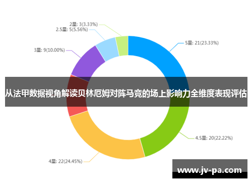 从法甲数据视角解读贝林厄姆对阵马竞的场上影响力全维度表现评估